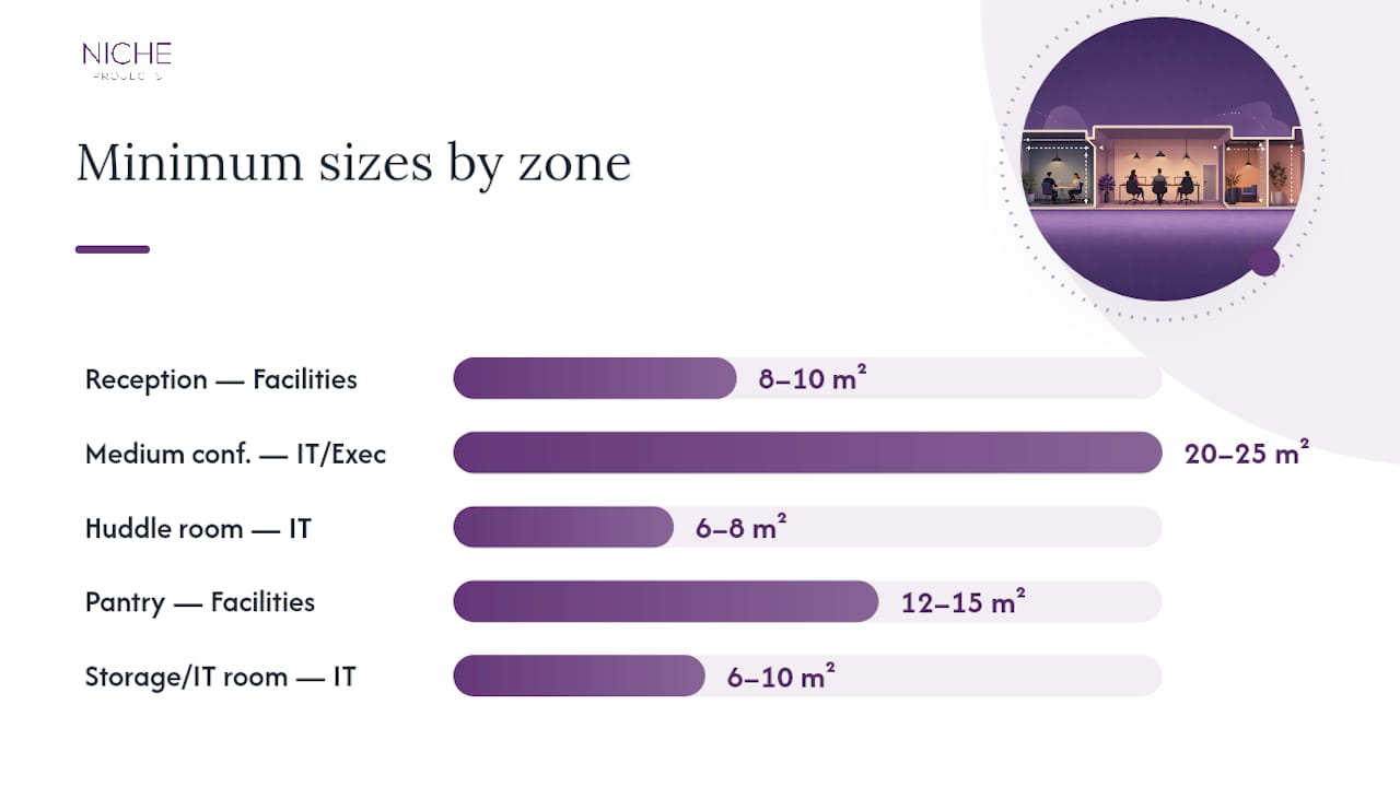 Diagram of small office essential zones with sizes and owners