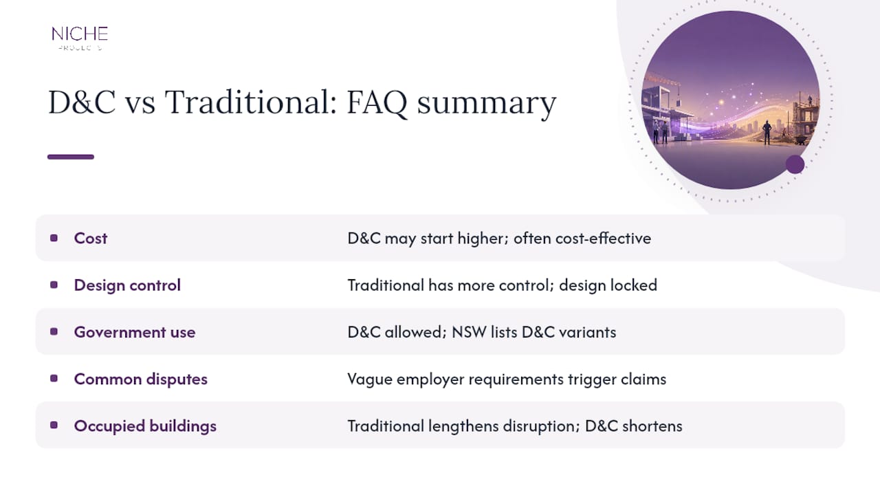 Frequently asked questions — overview diagram