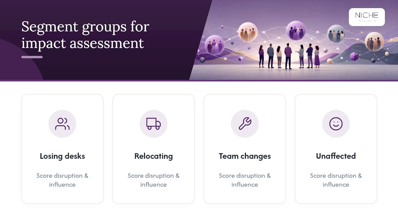 Diagram segmenting staff groups by disruption and influence