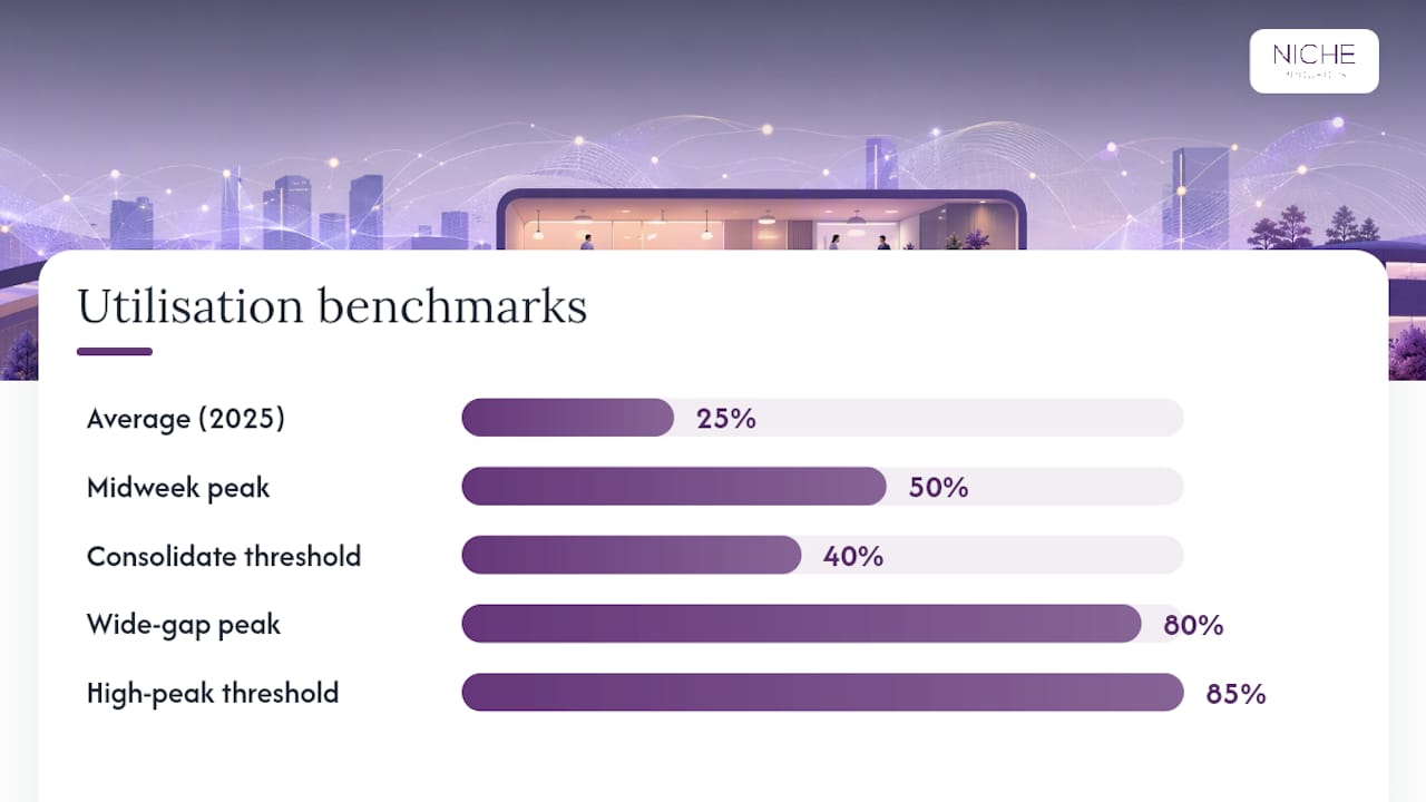 What do the results actually mean, and what's a good benchmark? — overview diagram