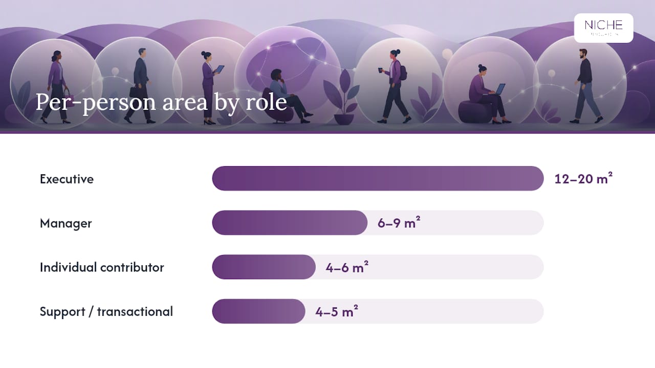 Role-based allocation and hybrid occupancy patterns — overview diagram