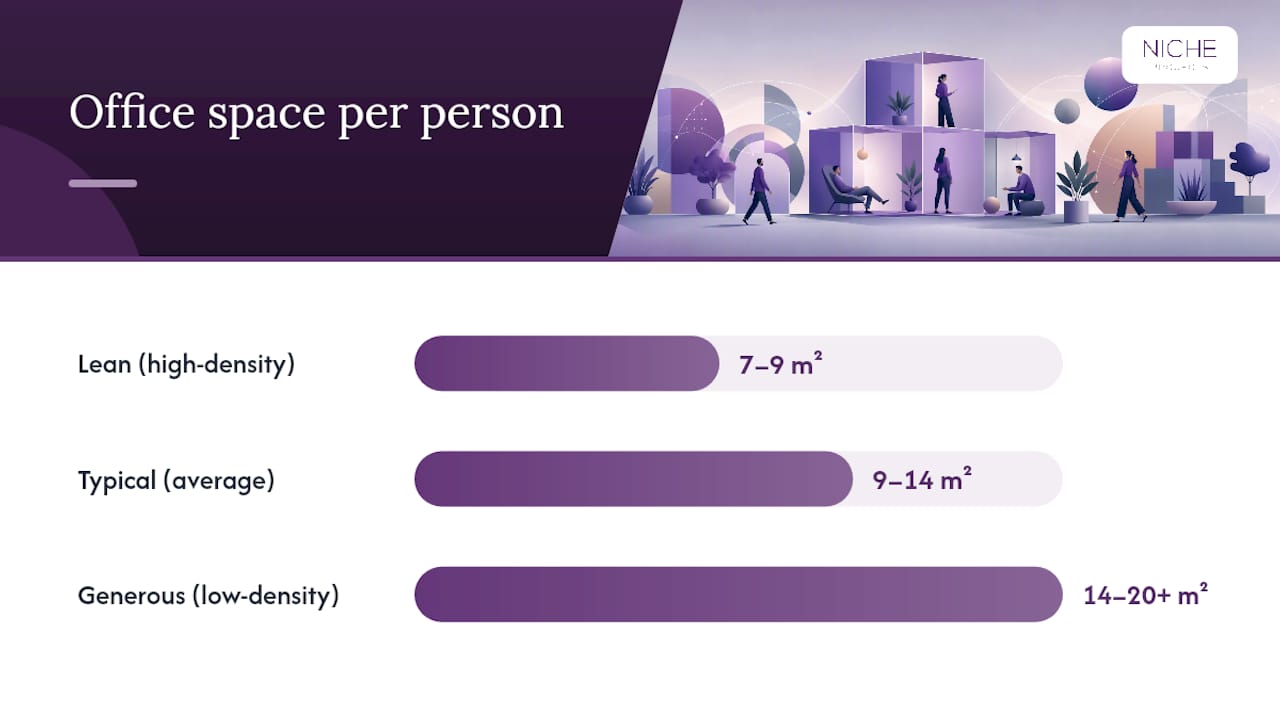 What are the current office space standards for planning? — overview diagram