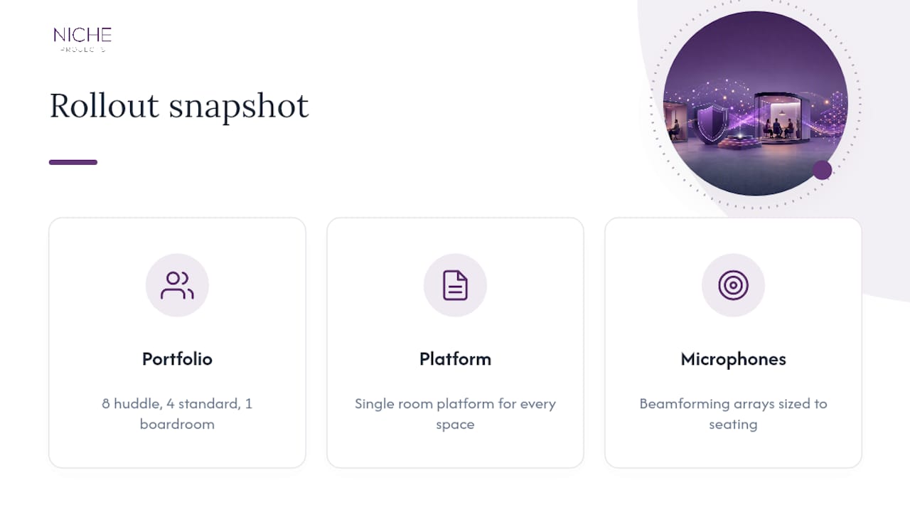 Meeting room portfolio rollout by room type