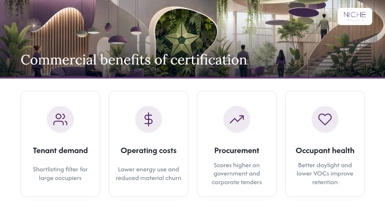 Does certification actually affect property value and tenant demand? — overview diagram