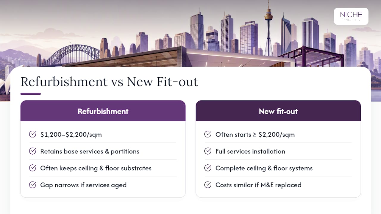 Refurbishment and new fit-out cost comparison