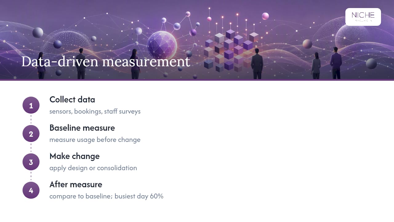 Workplace data sources feeding design decisions