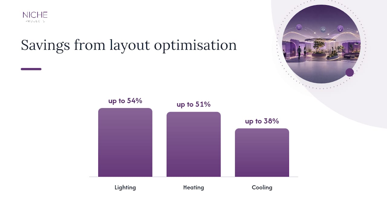 Potential energy savings from optimised office layout