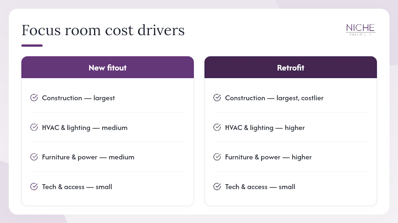 Four focus room budgeting cost buckets