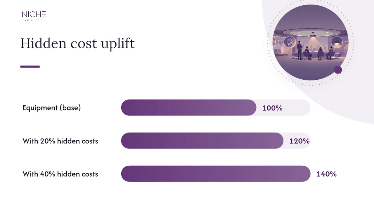 What should you budget for, including the hidden costs? — overview diagram