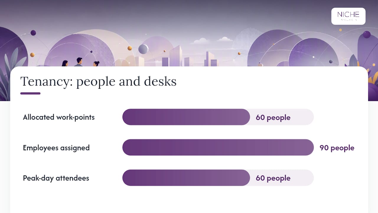 What office density planning actually measures — overview diagram
