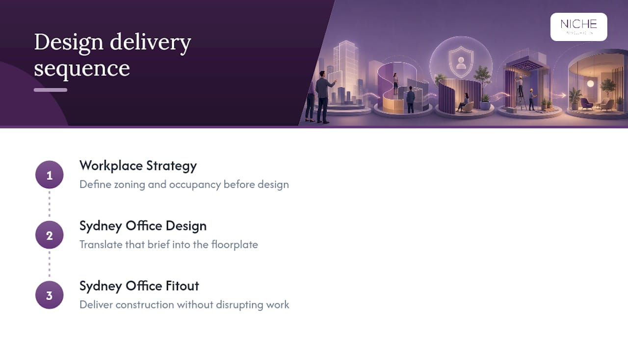 How Niche Projects helps insurance clients design smarter offices — overview diagram