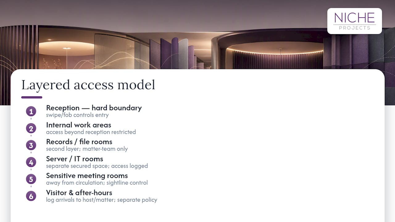 Layered access zones in a legal office