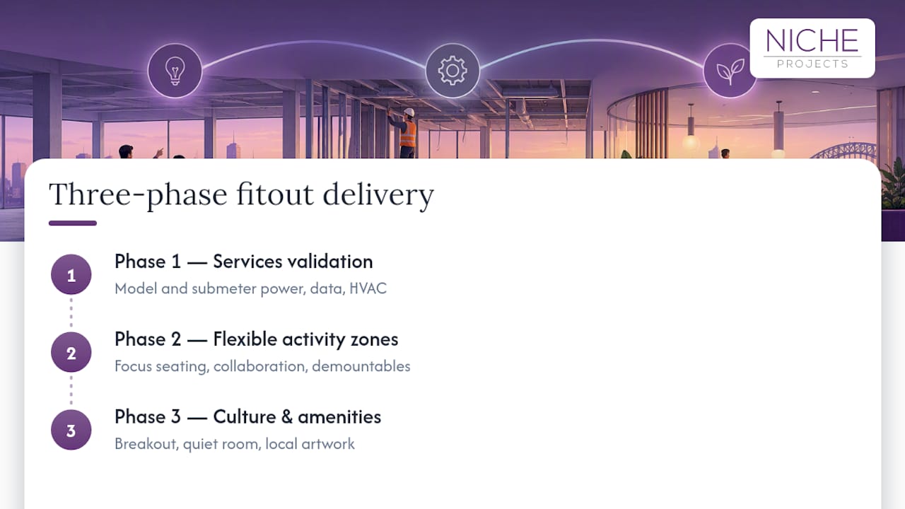 Three phases of a scalable office fitout