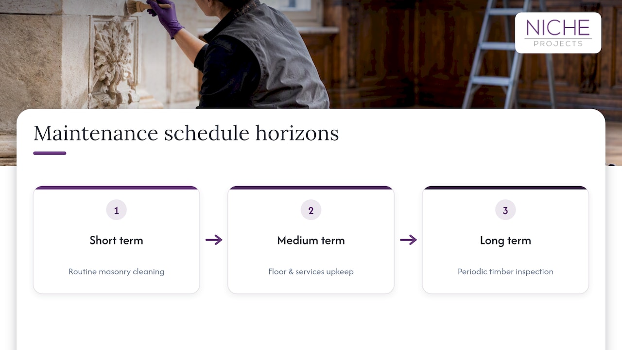 Heritage fabric maintenance cycle schedule