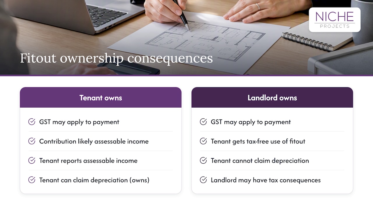 Tax consequences of tenant or landlord fitout ownership