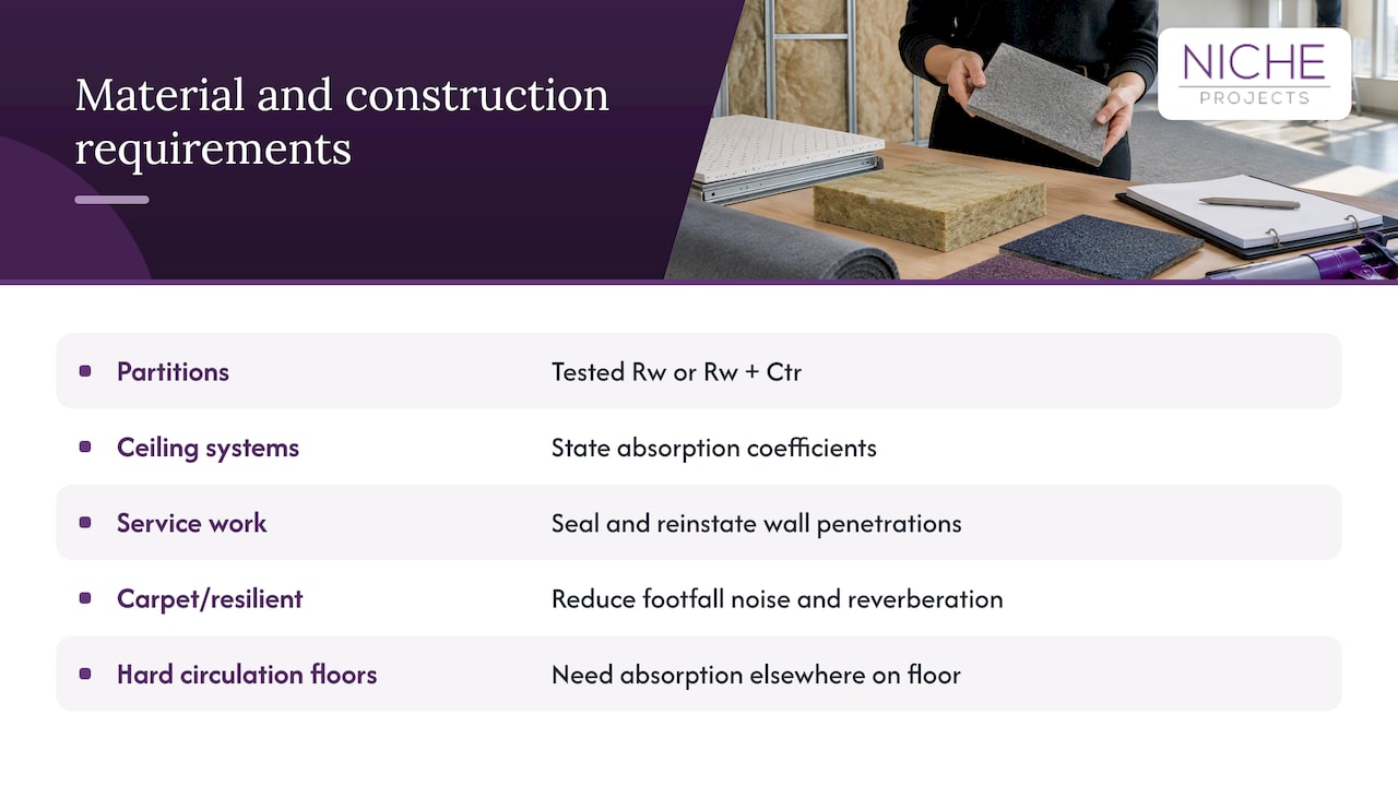 Choosing materials and construction methods that meet the standards — overview diagram
