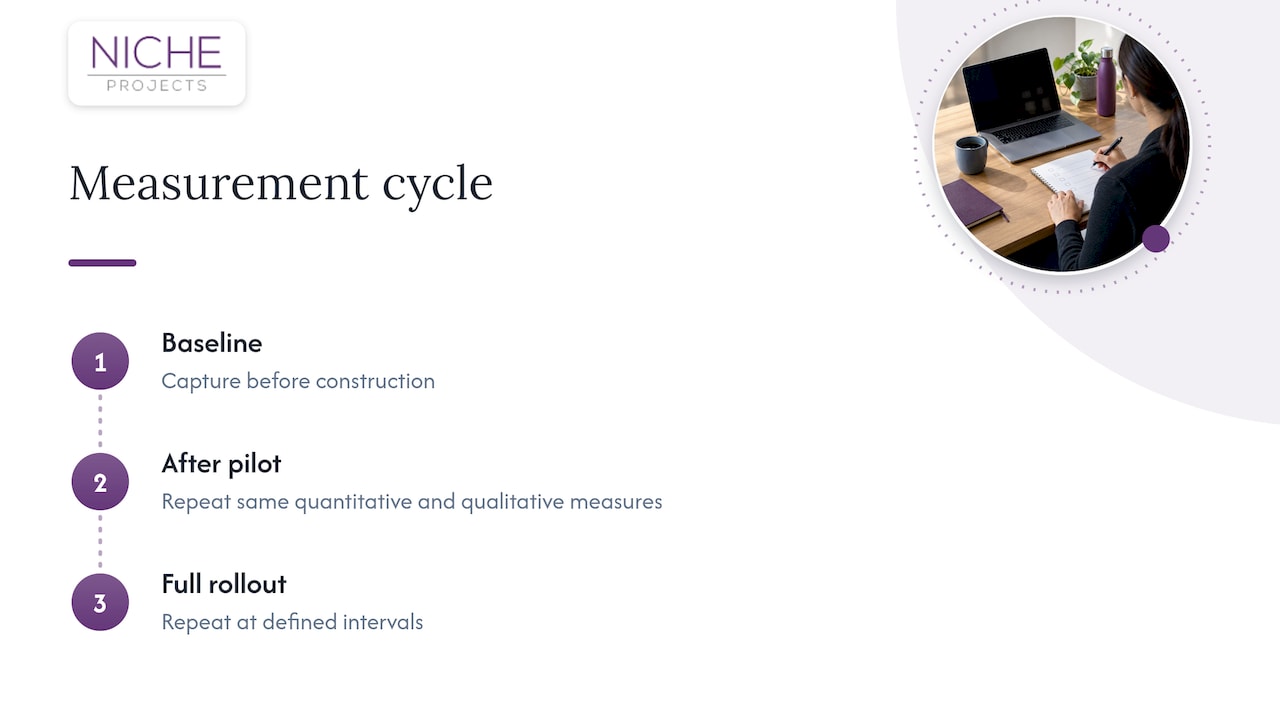 Baseline and follow-up workplace measurement timeline