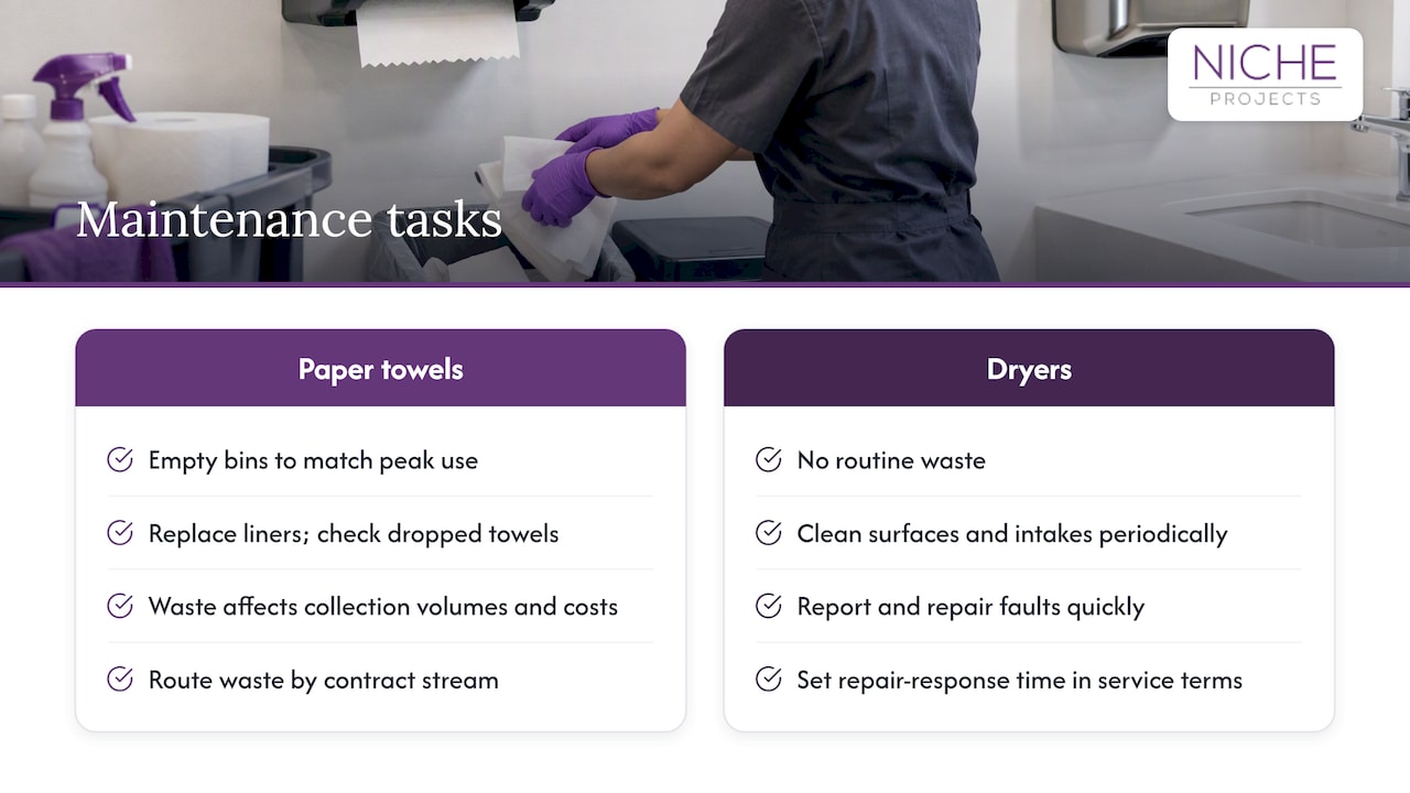 How does drying fit with hygiene and maintenance protocols? — overview diagram