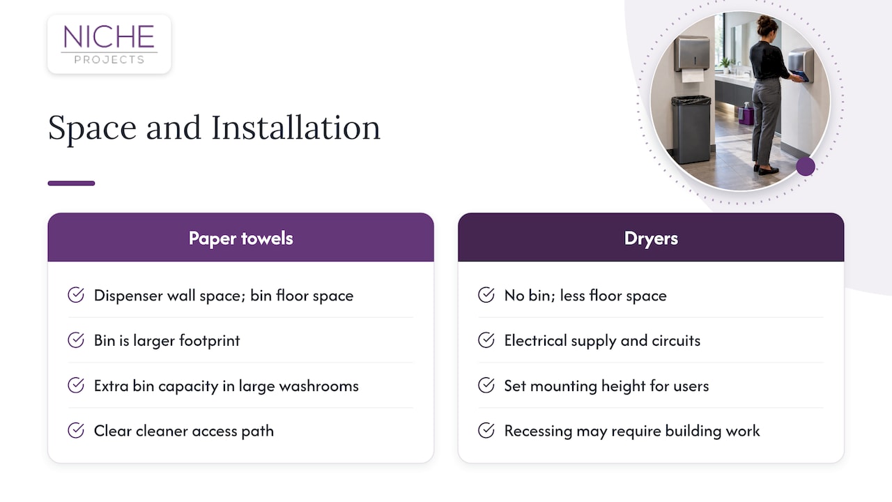 What space and installation factors apply in an office? — overview diagram
