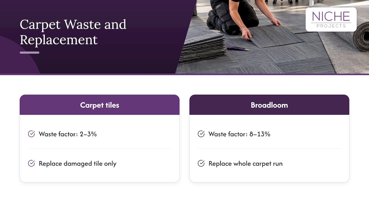 Installation waste comparison for two flooring types