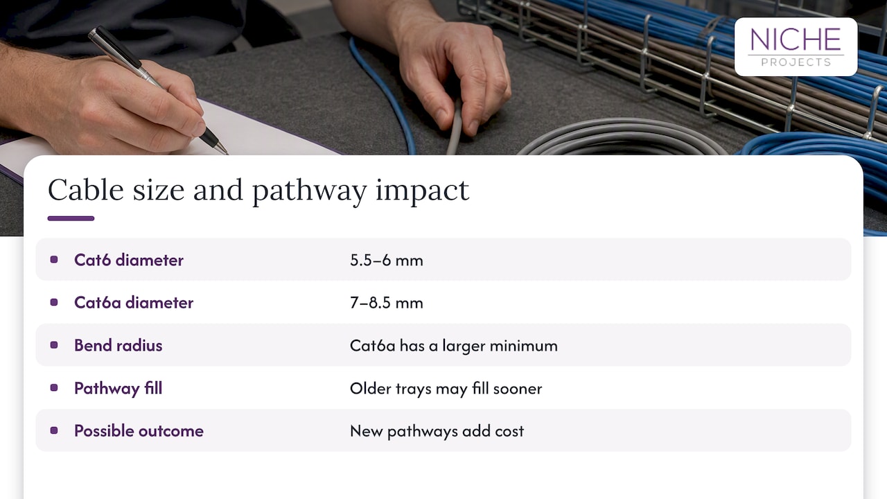 Cat6 and Cat6a cable diameter ranges compared