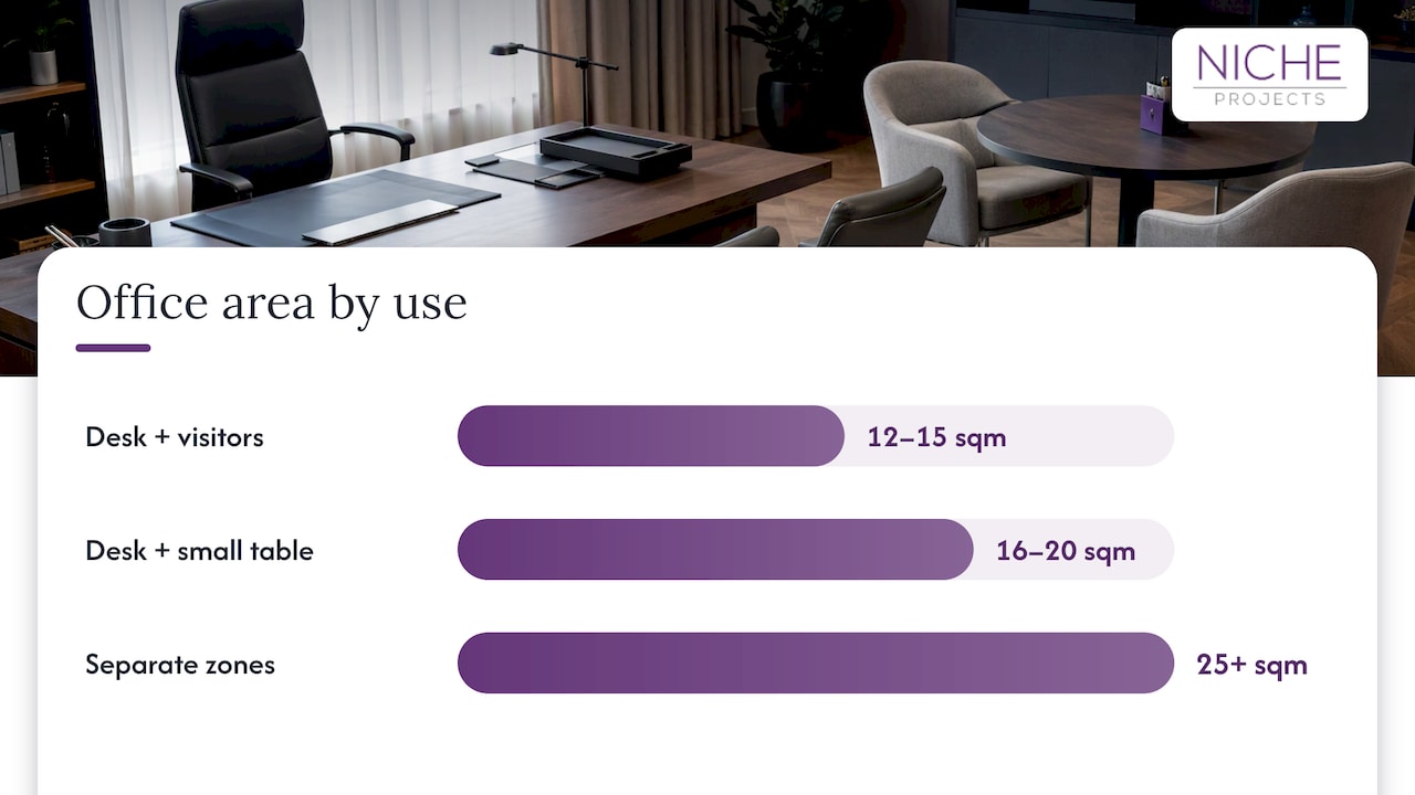 How big should an executive office be? — overview diagram