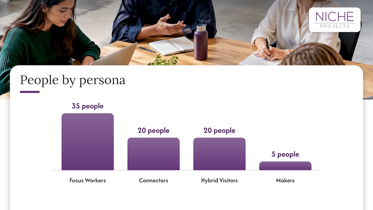 From persona to floor plan: a worked example — overview diagram