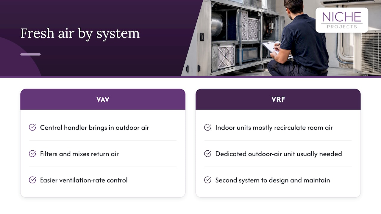 Ventilation: the biggest practical difference